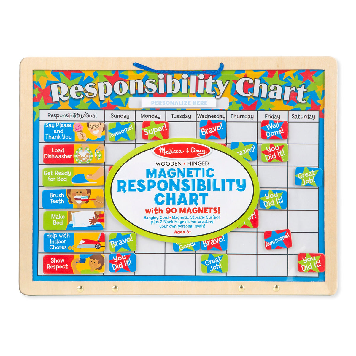 Magnetic Responsibility Chart B3